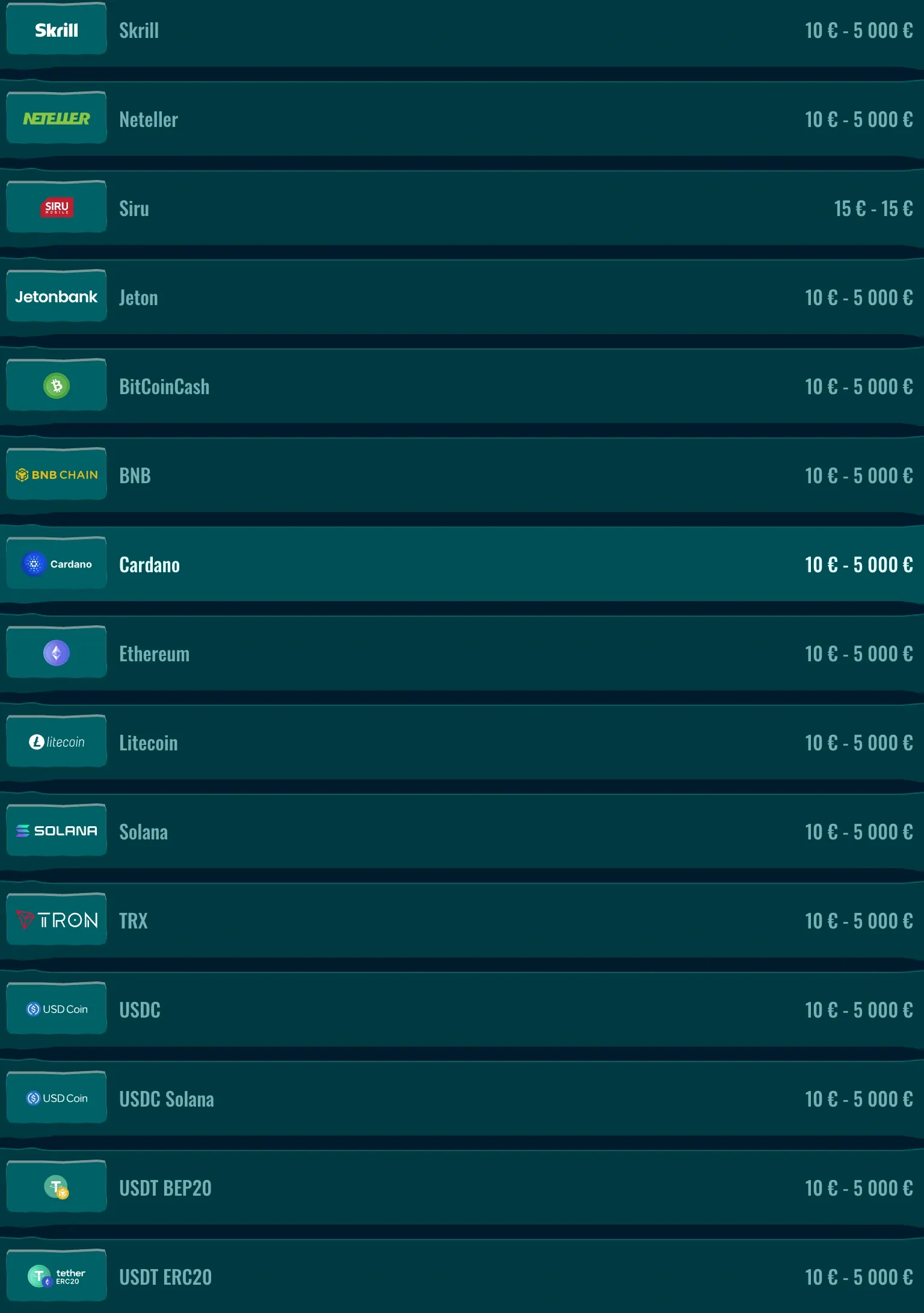 Spinanga maksutavat: nettilompakot ja kryptovaluutat kuten Bitcoin